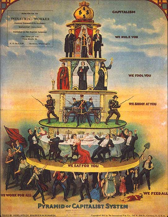 Пирамида капиталистической системы :: Революция.РУ
